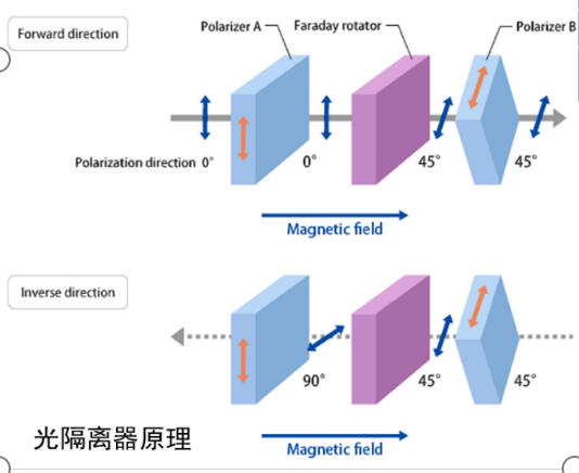 光隔离器原理图.png