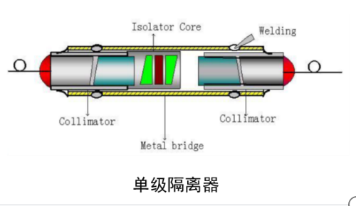 单级隔离器.png